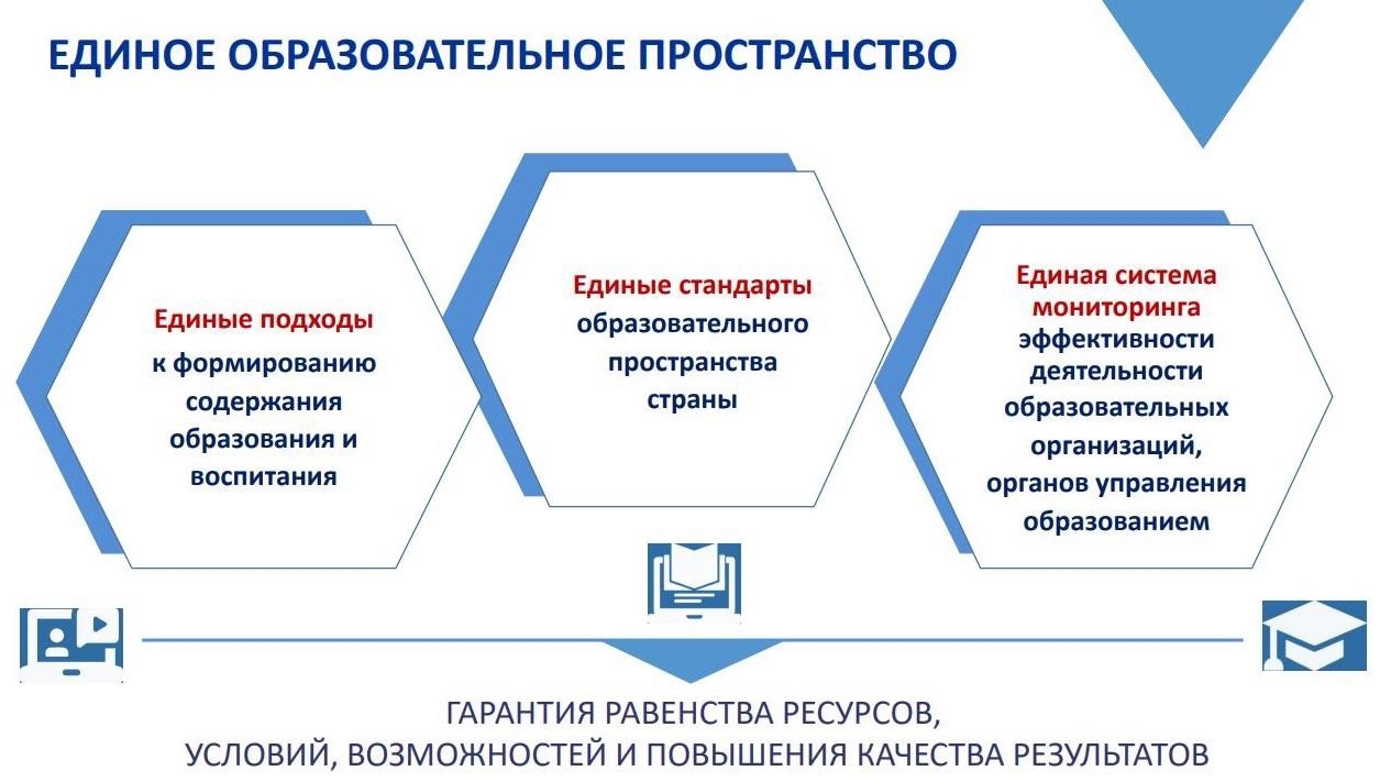 Проект специального федерального образовательного стандарта